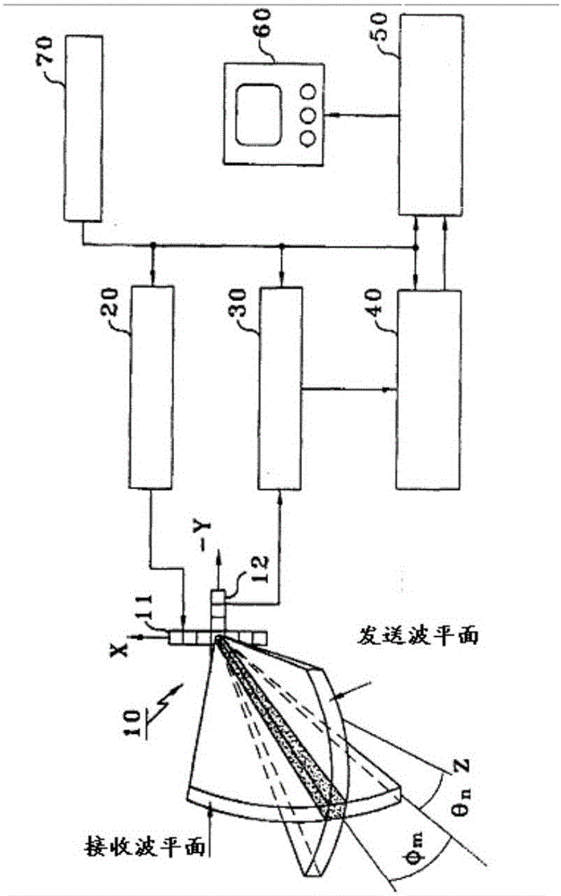 Device for forming unmanned ship monitoring area ultrasonic three-dimensional image by employing orthogonal array