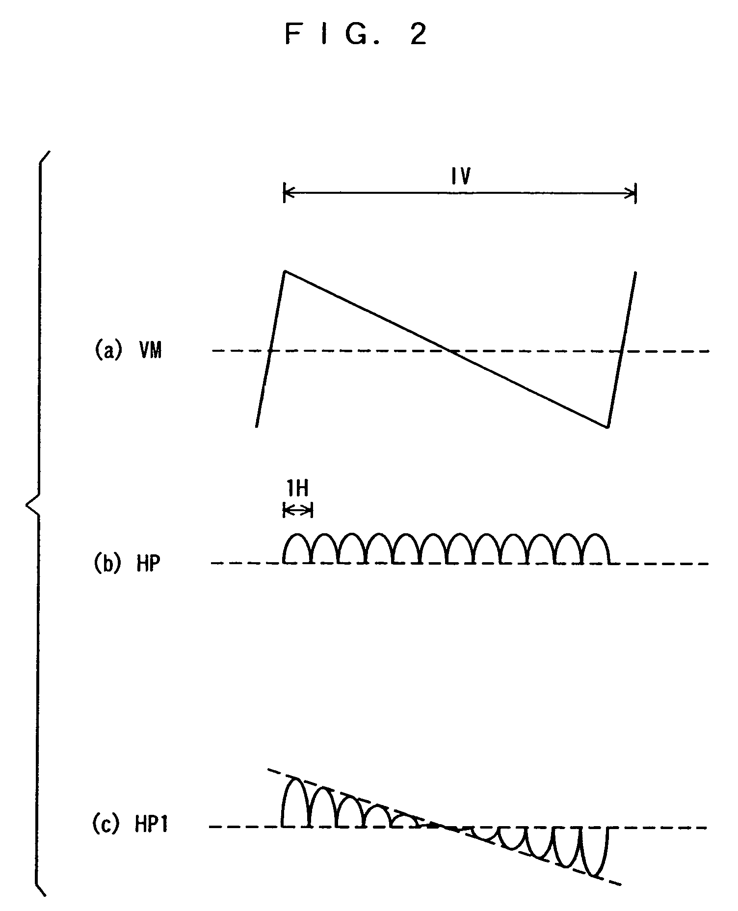 Vertical deflection apparatus