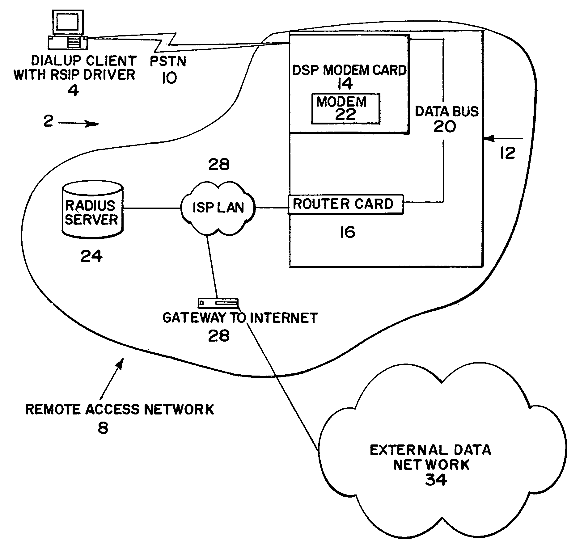 Method for supporting secondary address delivery on remote access servers