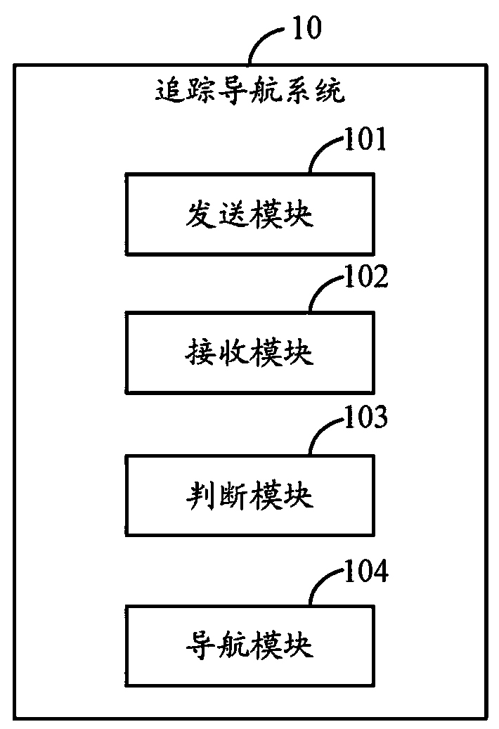Tracking and Navigation Method and System