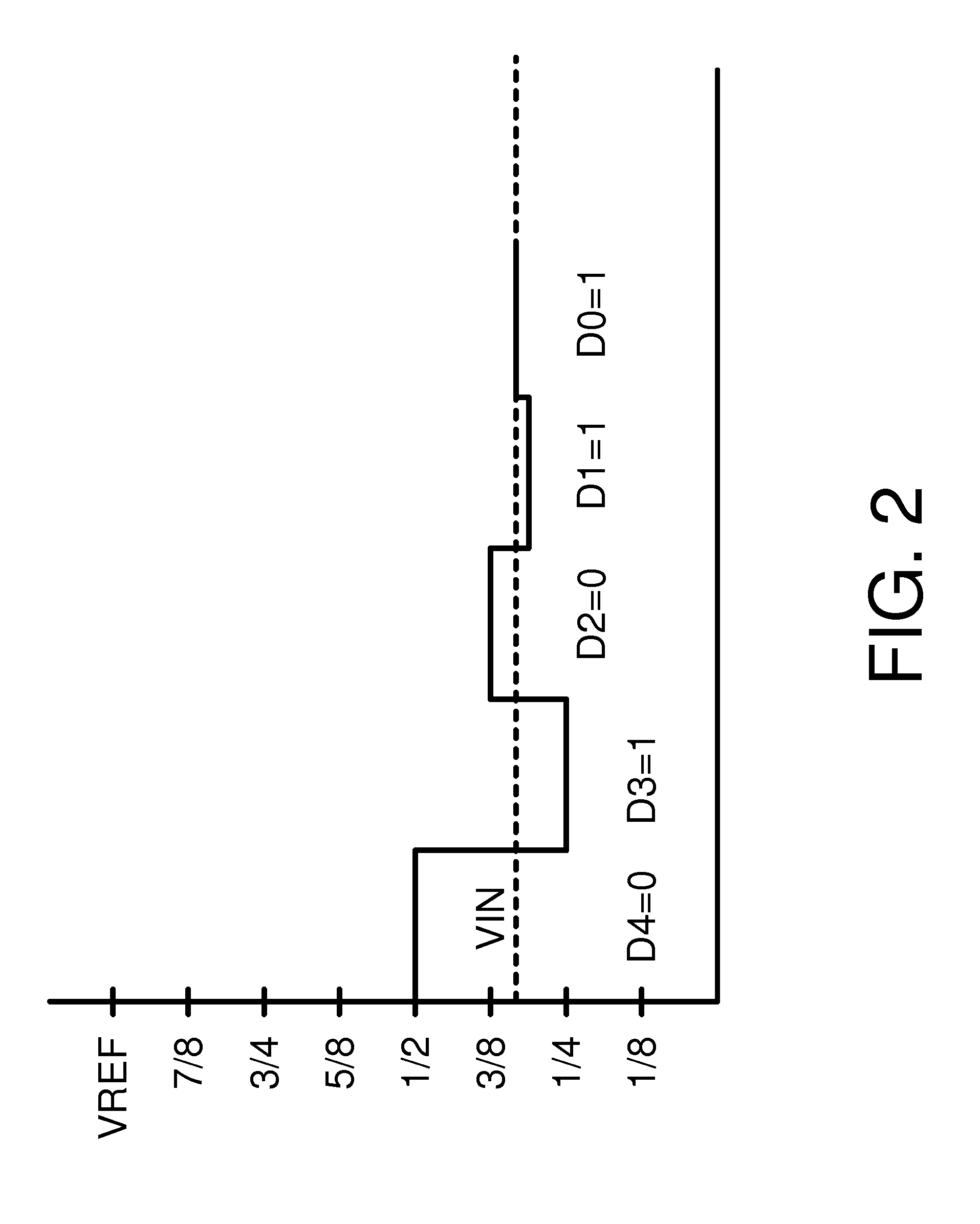 Charge compensation calibration for high resolution data converter
