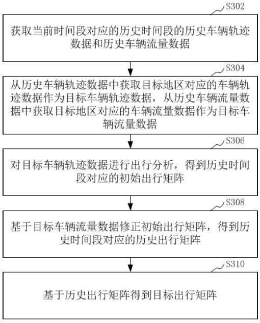 Traffic simulation method and device, computer equipment and storage medium