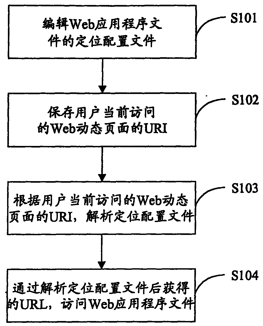 Method and system for accessing file of Web application program