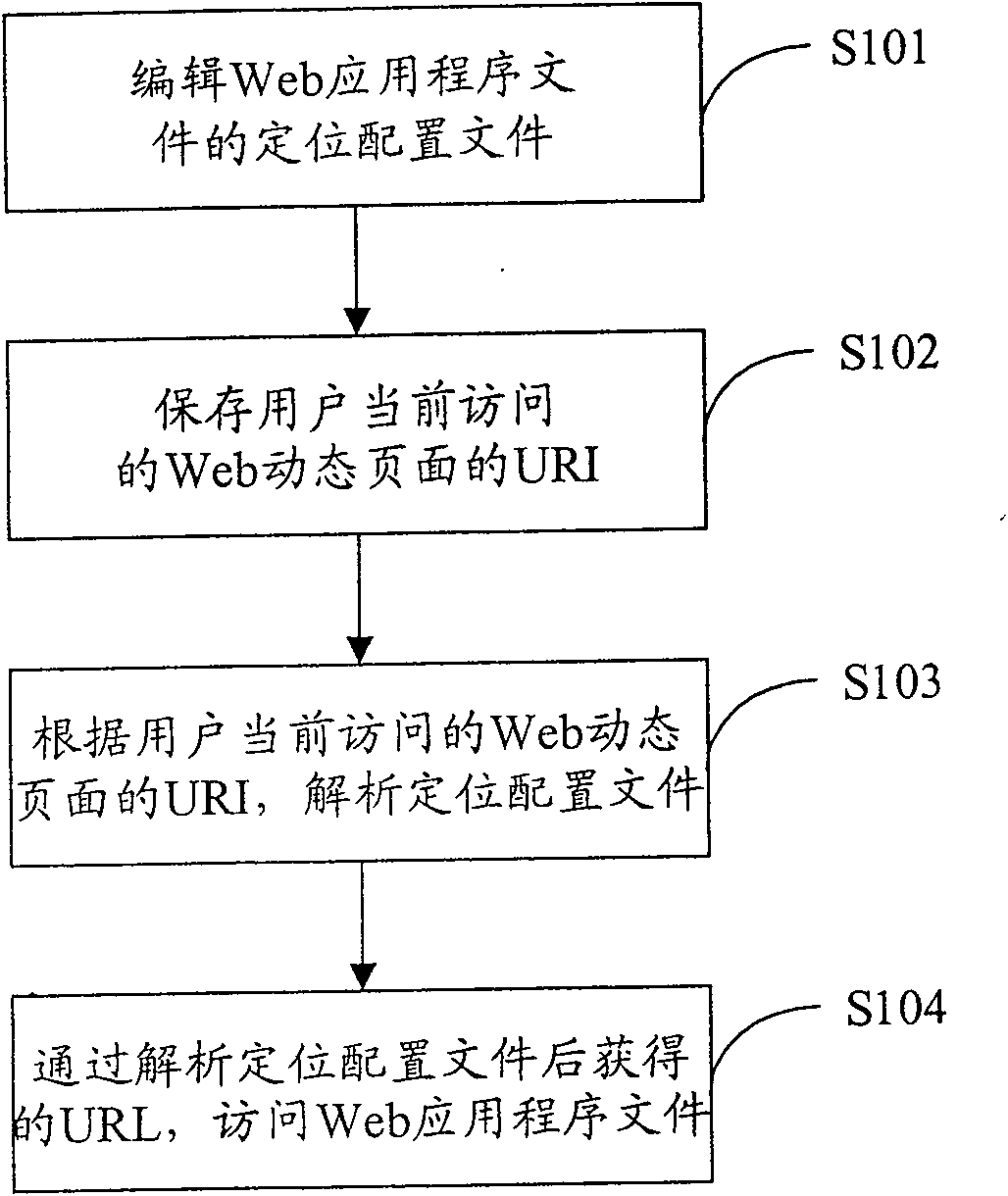 Method and system for accessing file of Web application program