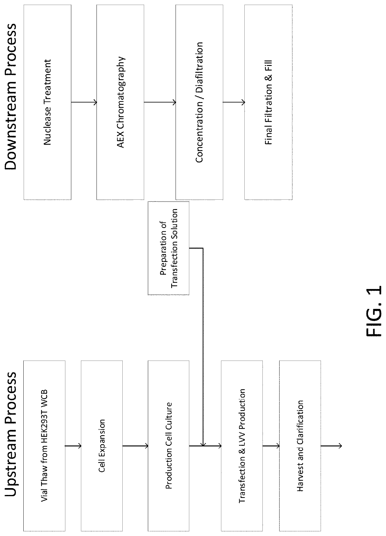 Methods and systems for manufacturing viral vectors