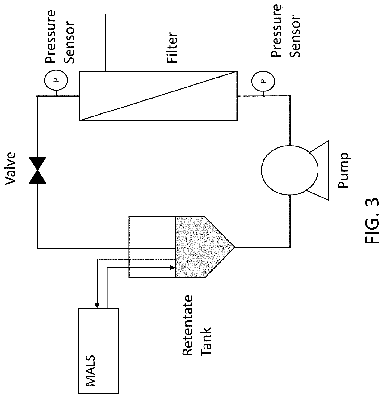 Methods and systems for manufacturing viral vectors