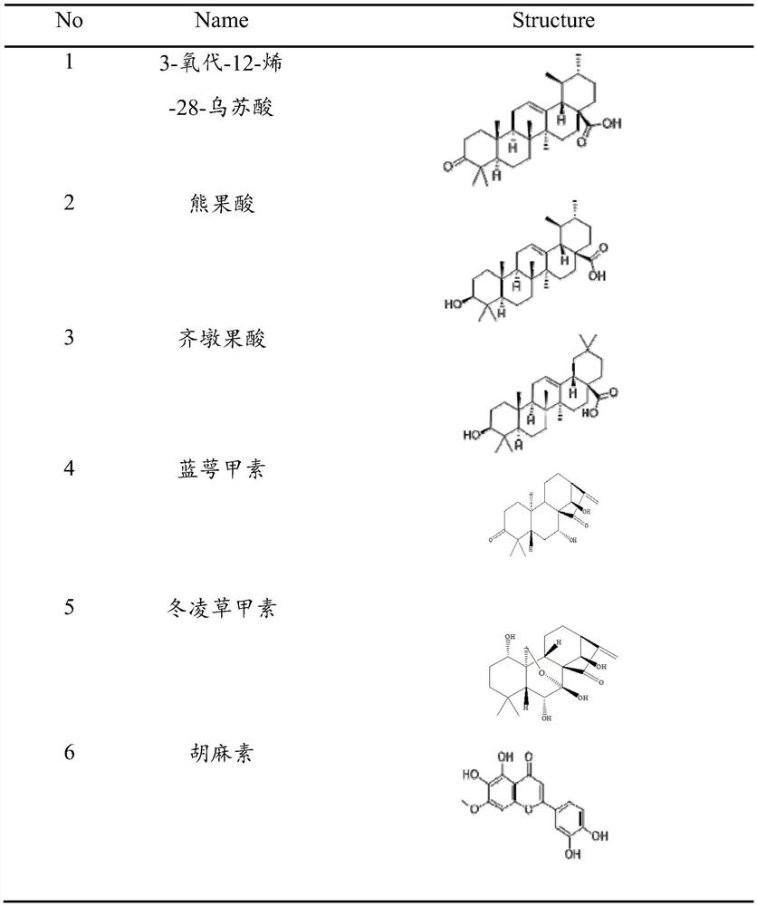 Isodon glaucocalyx root extract, extraction and separation method and application of isodon glaucocalyx root extract