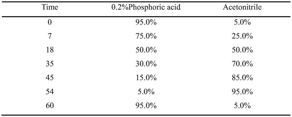 Isodon glaucocalyx root extract, extraction and separation method and application of isodon glaucocalyx root extract