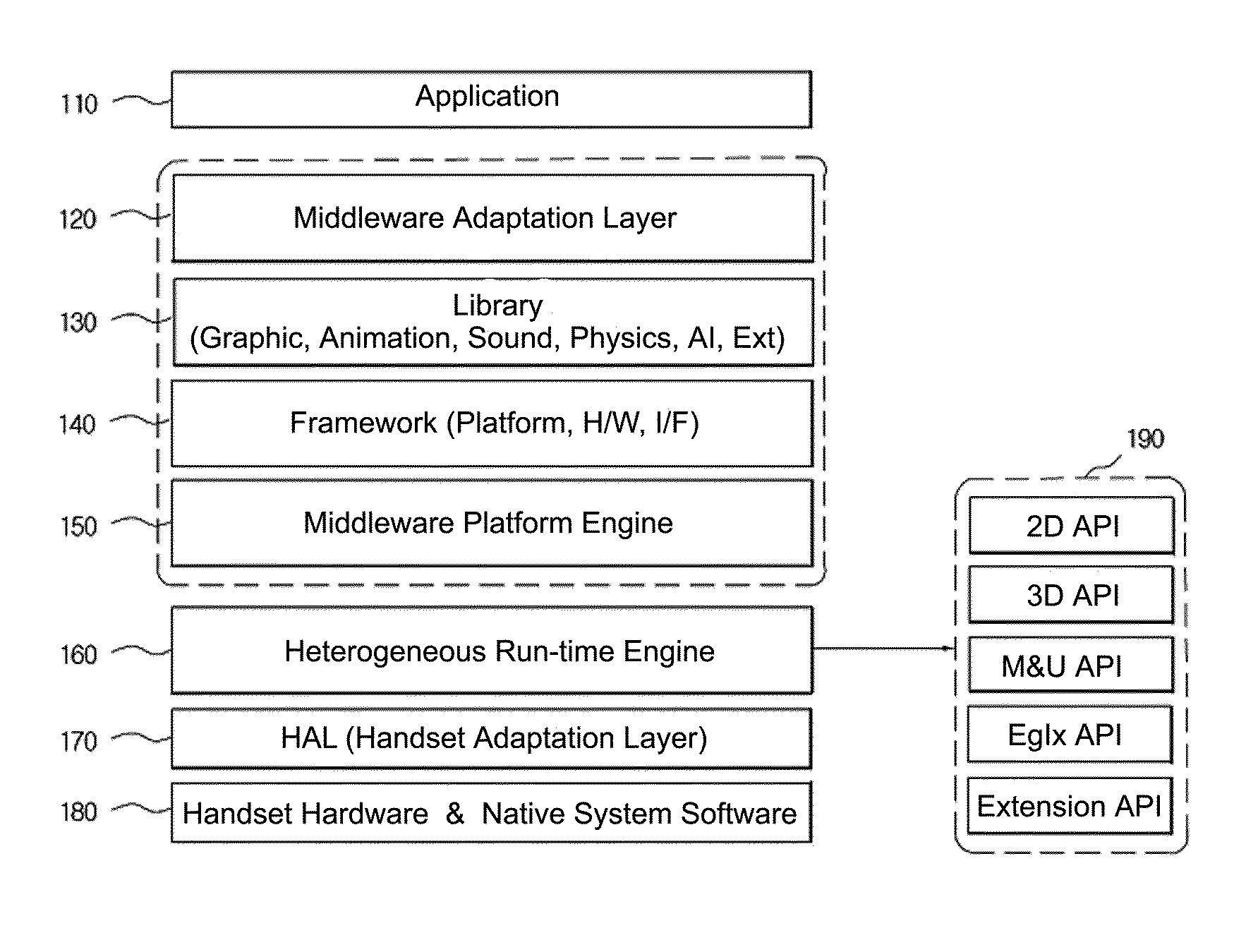 Method for generating cross platform program and middleware platform engine thereof