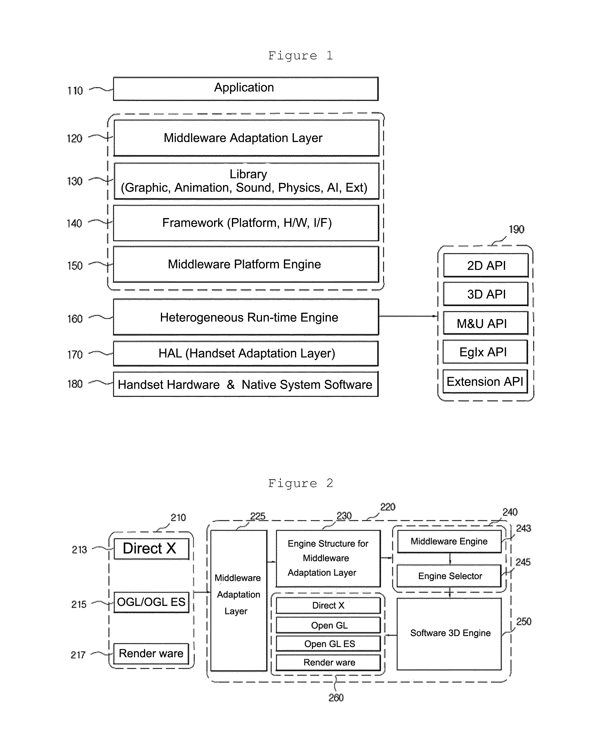 Method for generating cross platform program and middleware platform engine thereof