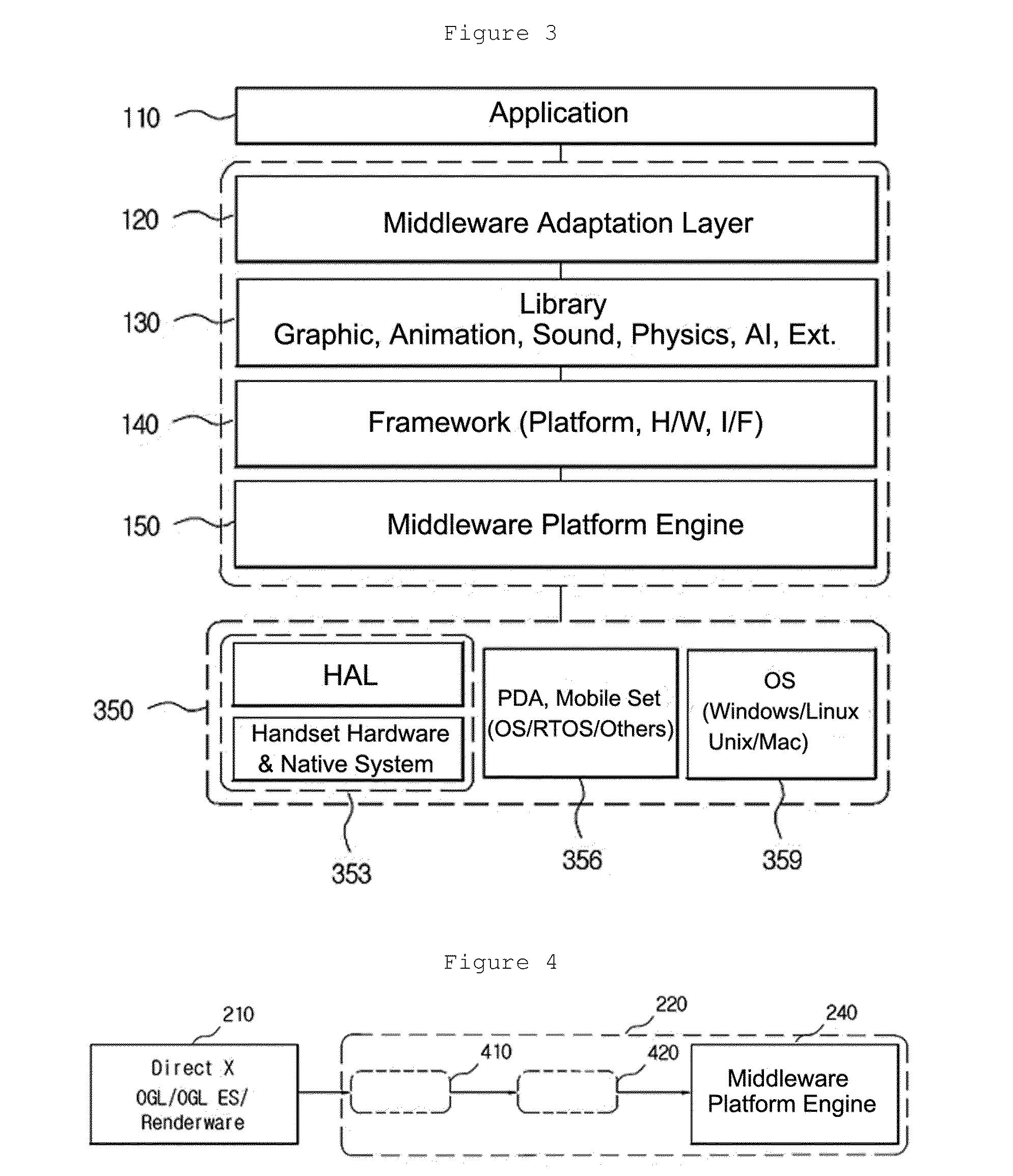 Method for generating cross platform program and middleware platform engine thereof