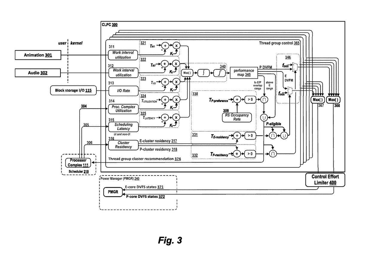 Scheduler for AMP Architecture with Closed Loop Performance Controller Using Static and Dynamic Thread Grouping