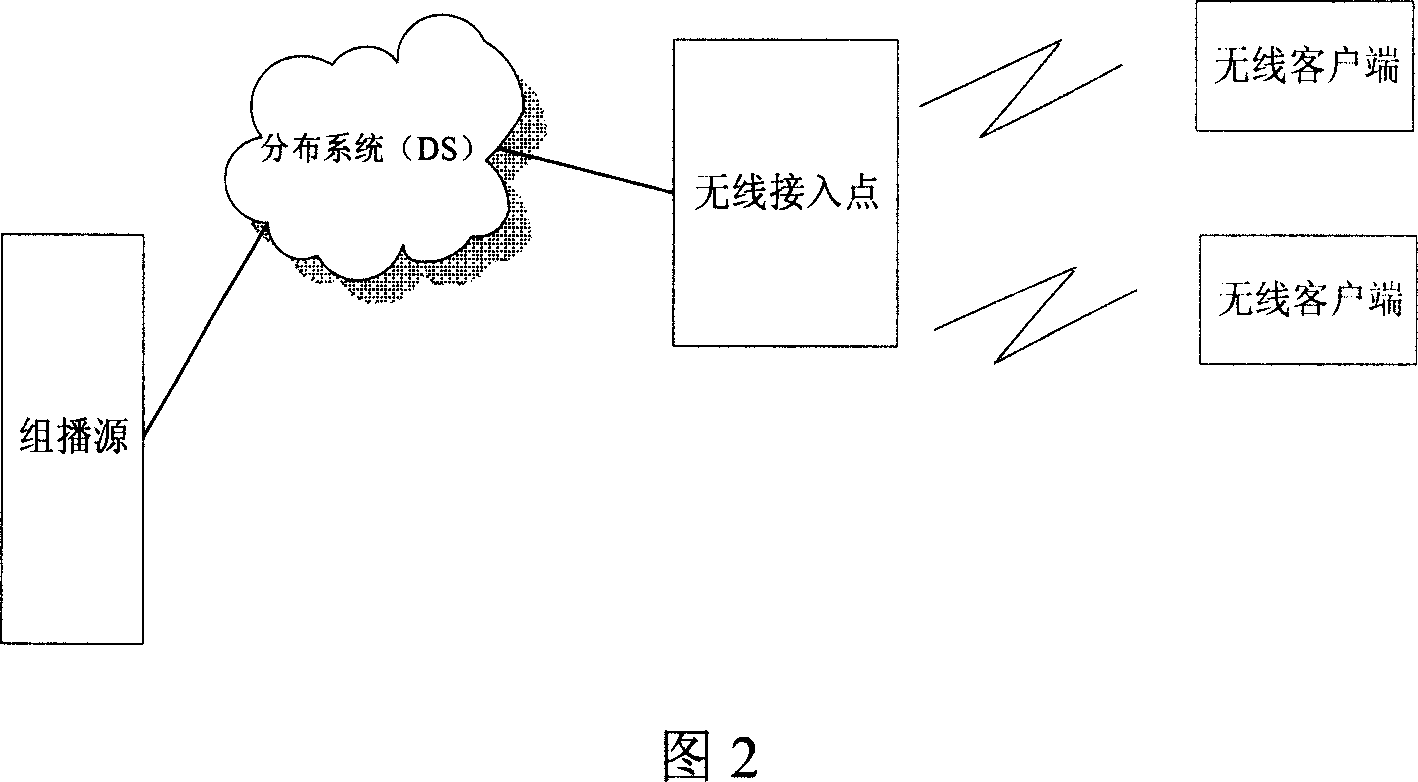 Equipment, system and realizing method for wireless local network transmission group broadcasting frame