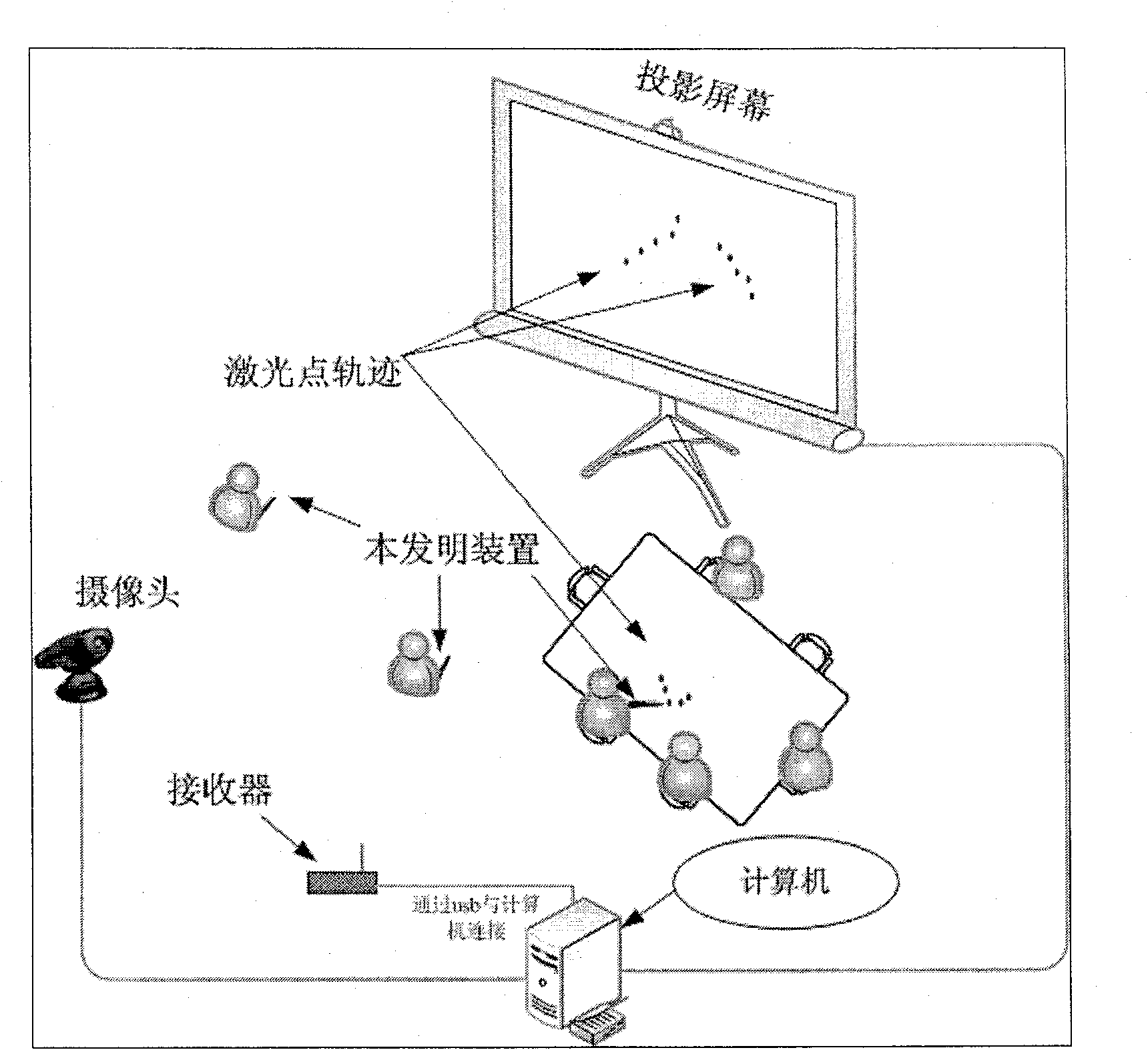 Wireless control laser pen with user identification as well as multiuser light spot recognition system