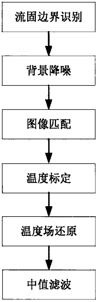 Post-processing method for temperature field image of fluid in flow channel