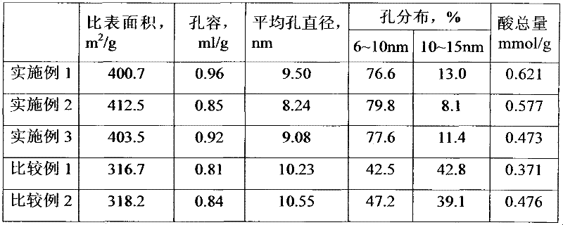 Method for preparing zirconia-alumina composite oxide xerogel