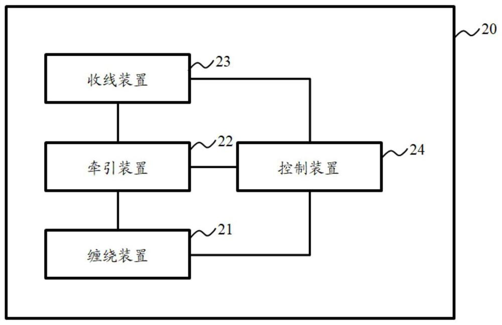 Method for manufacturing radio frequency coaxial cable and wrapping equipment used therefor