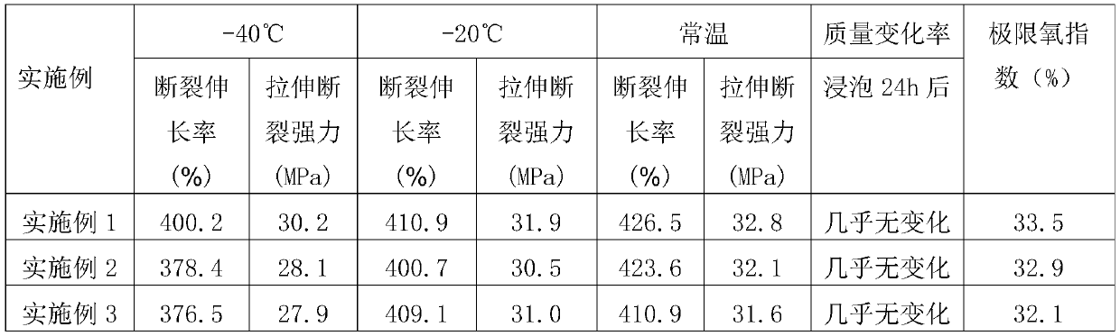 Production process of high-flame-retardant and oil-resistant PVC particles