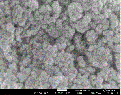 Preparation method of nano-capsule composite phase change material
