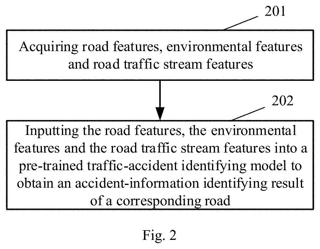 Method and apparatus for identifying traffic accident, device and computer storage medium