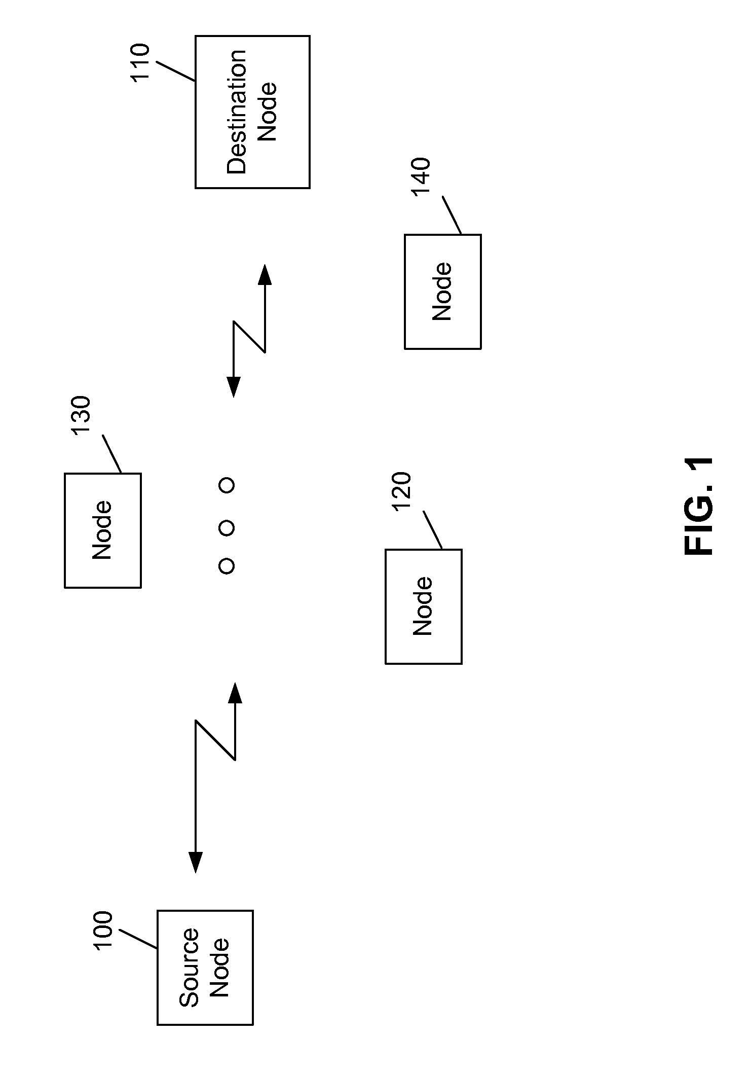 Apparatus and method for transmission and recovery modes for an rts/cts system that utilizes multichannels