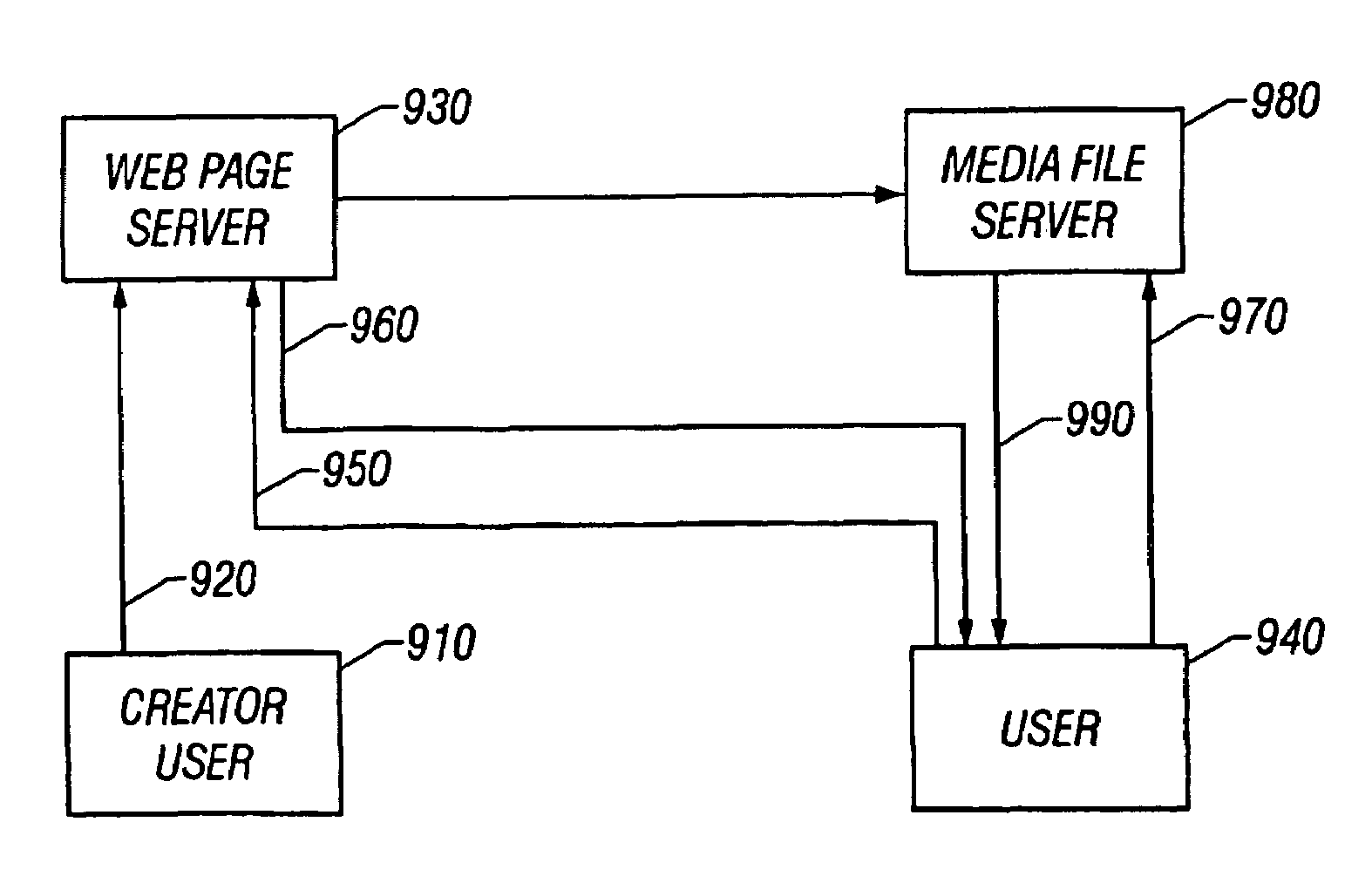 System and method for creating and posting media lists for purposes of subsequent playback