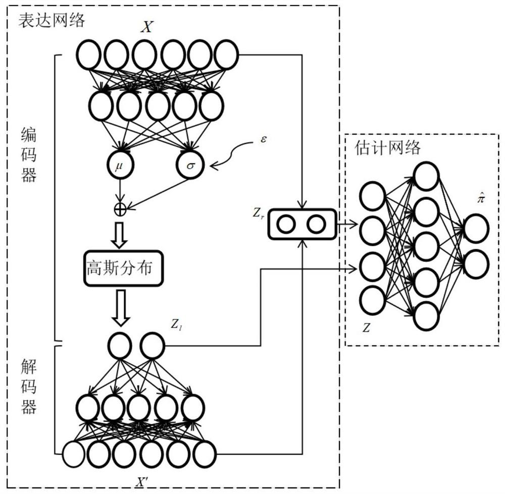 Intelligent recognition method for collusion behaviors of power generation enterprise based on VAEGMM model