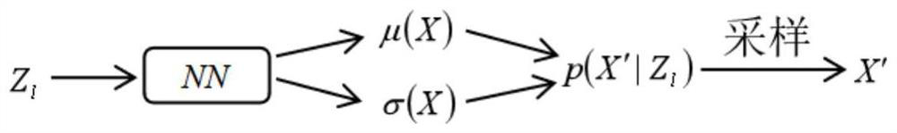 Intelligent recognition method for collusion behaviors of power generation enterprise based on VAEGMM model