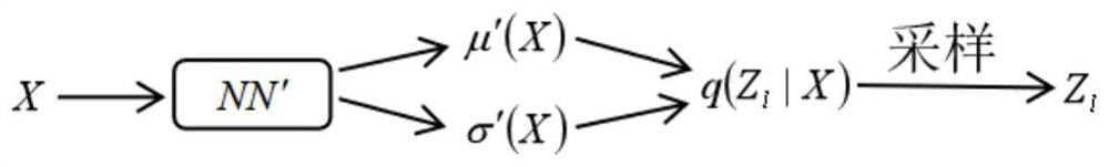 Intelligent recognition method for collusion behaviors of power generation enterprise based on VAEGMM model