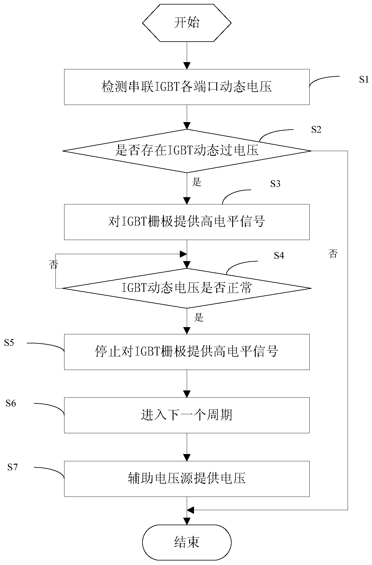 Series IGBT voltage-sharing method and system based on auxiliary voltage source