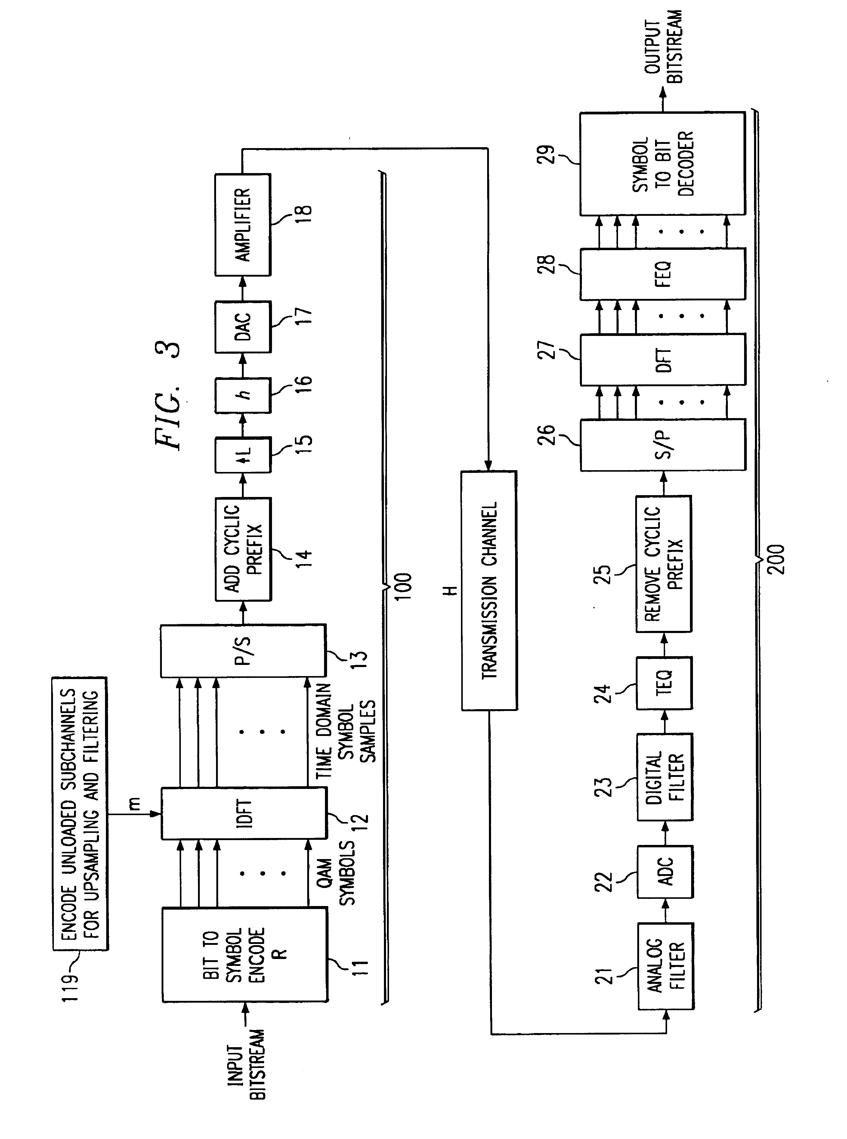 Discrete multitone modulation with reduced peak-to-average ratio using unloaded subchannels