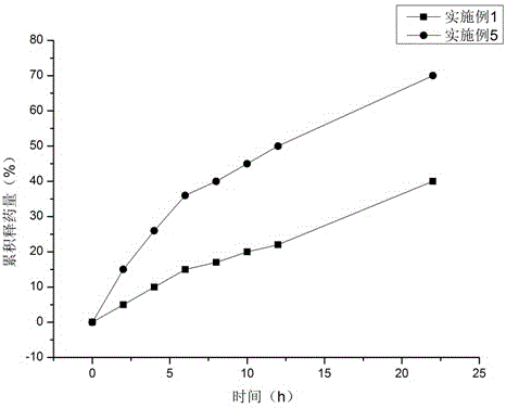 A slow-release milk carrier for whitening and removing freckles and its preparation method