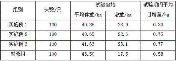 Pig feed and preparation method thereof