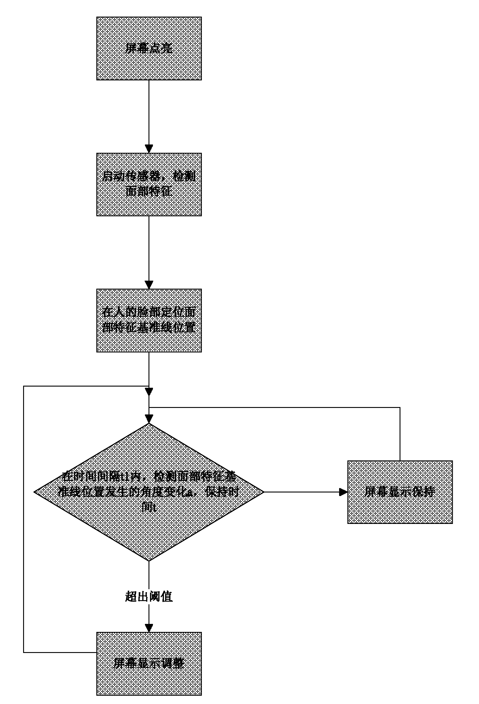 Method, electronic equipment and device for screen interaction