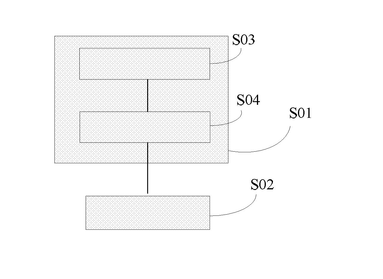Method, electronic equipment and device for screen interaction