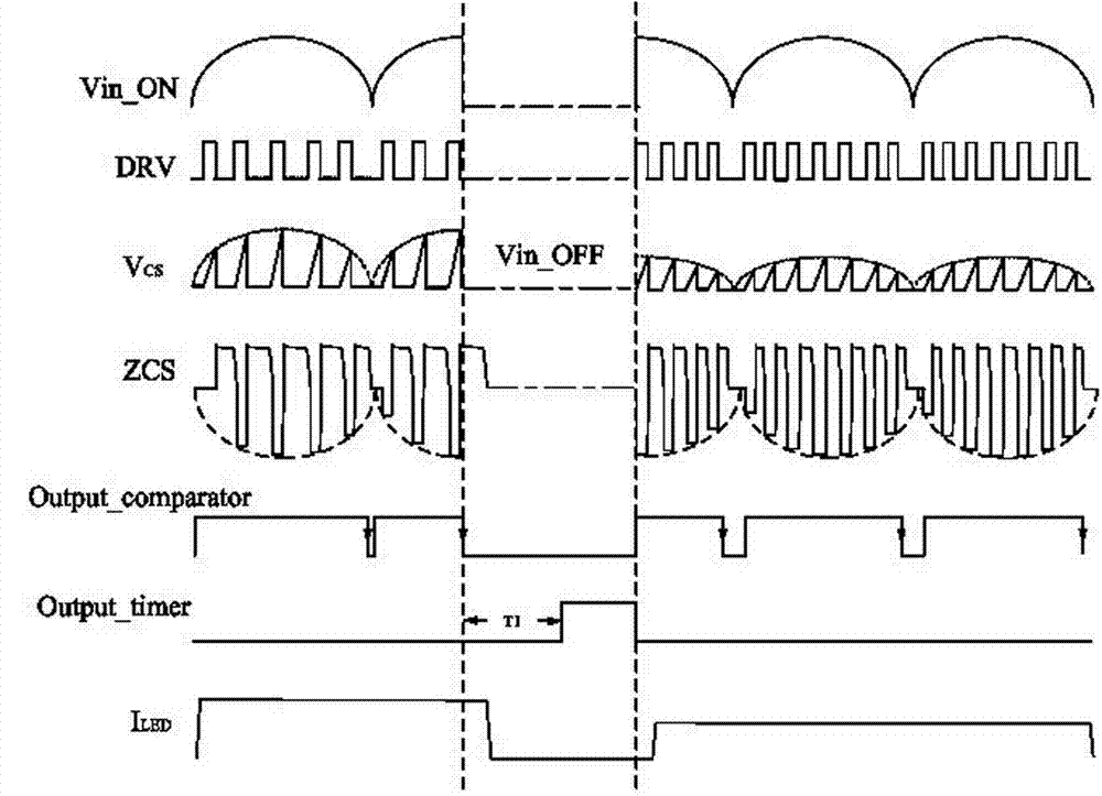 Intelligent LED drive control circuit