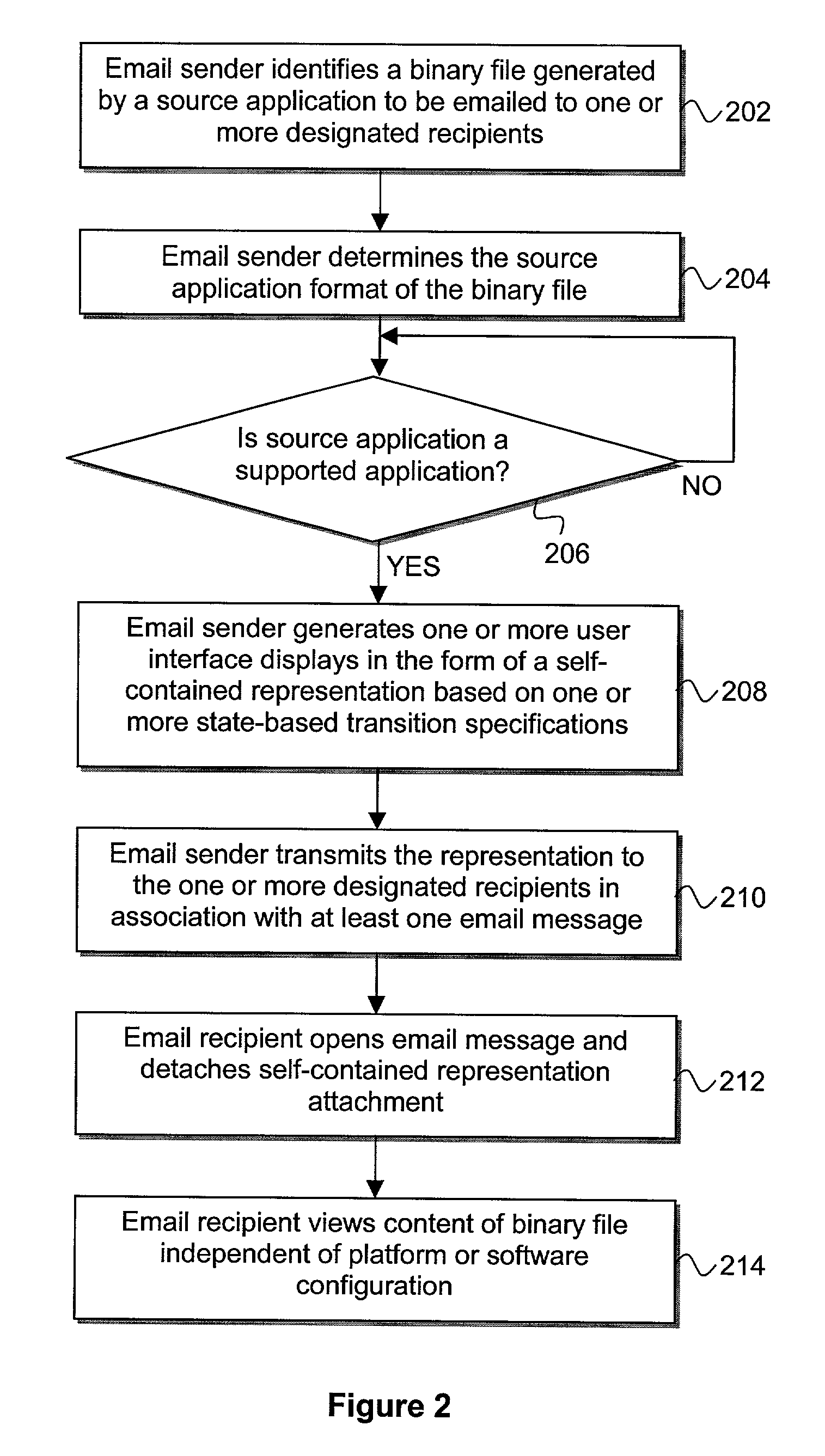 Autonomous rendering of email attachments