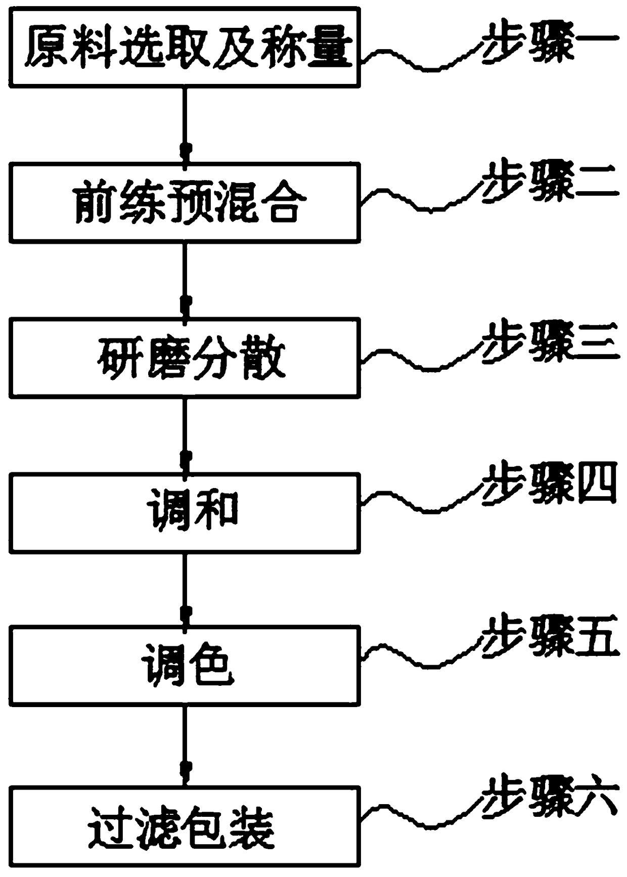 Waterborne wood coating and preparation method thereof