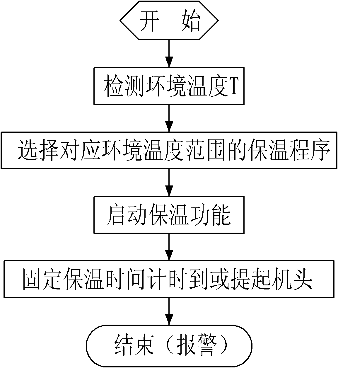 Heat preservation method and device of soybean milk maker