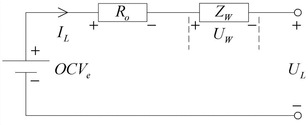 On-line secondary battery simplified impedance spectroscopy model parameter estimating method based on fractional order united Kalman filtering