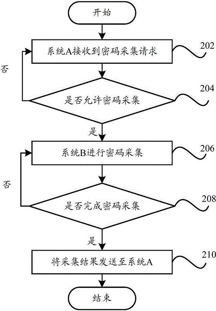 Information input method and information input device of terminal and terminal