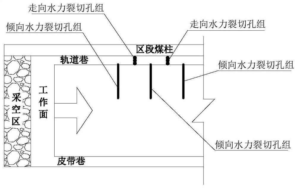 A pressure relief method for coal mine rock burst prevention and control of hydraulic cracking and cut-off roof