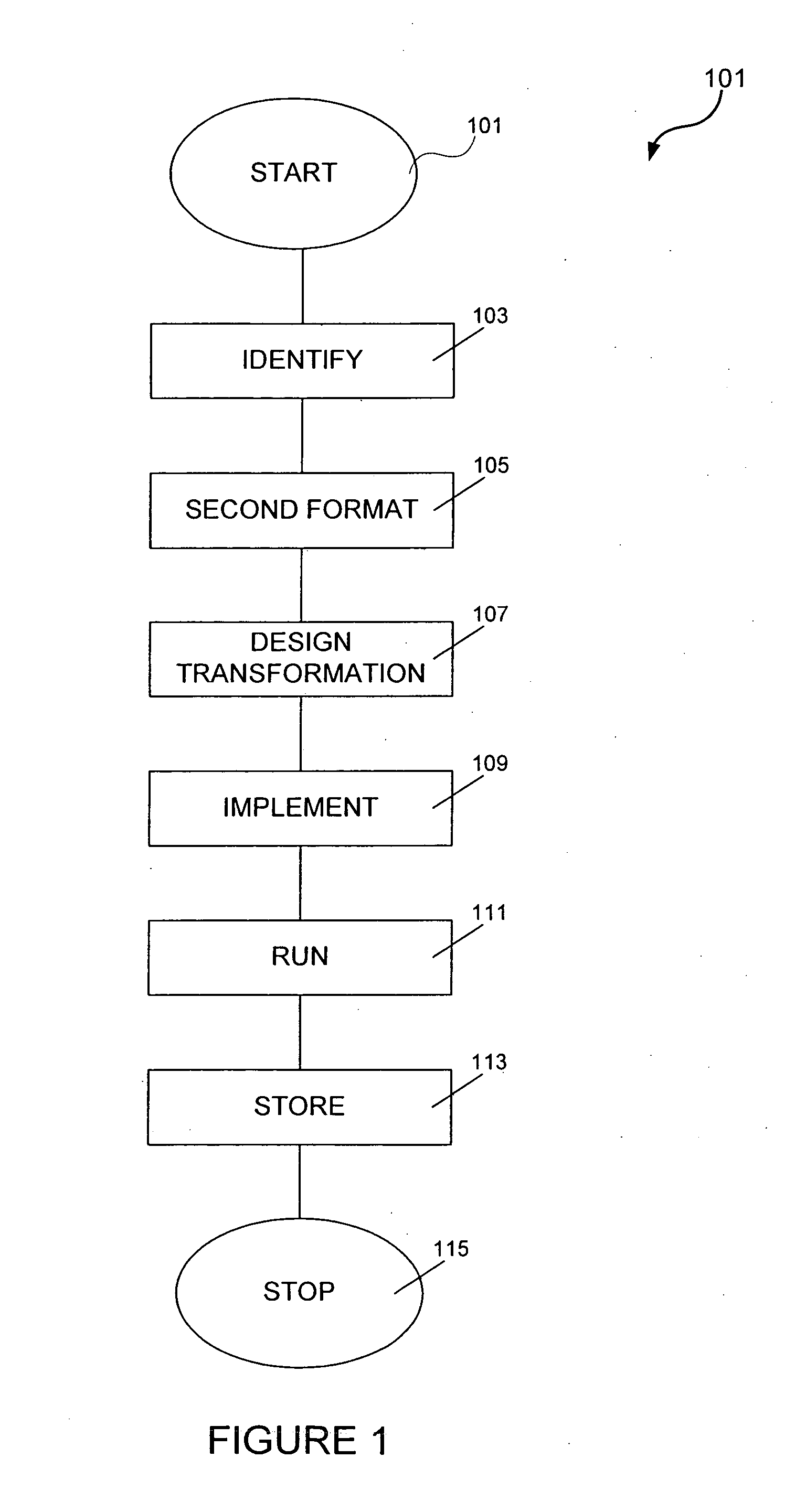 System and method for efficient enrichment of business data