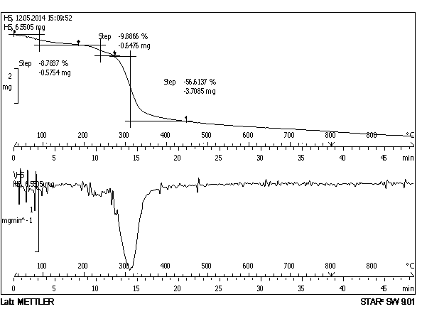 High-temperature-resistant reproducible carbon-based solid acid catalyst and preparation method thereof