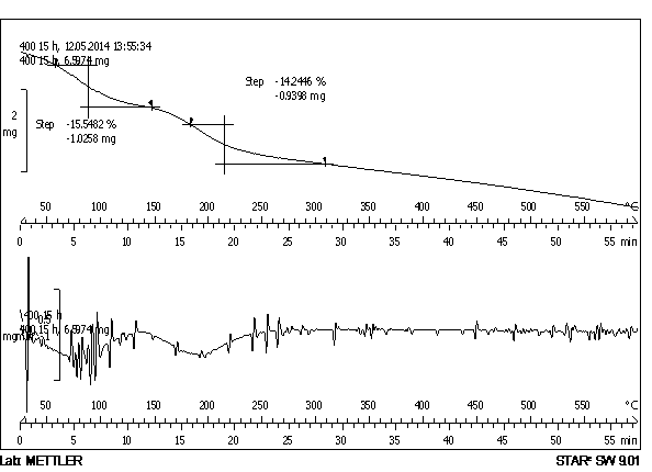 High-temperature-resistant reproducible carbon-based solid acid catalyst and preparation method thereof