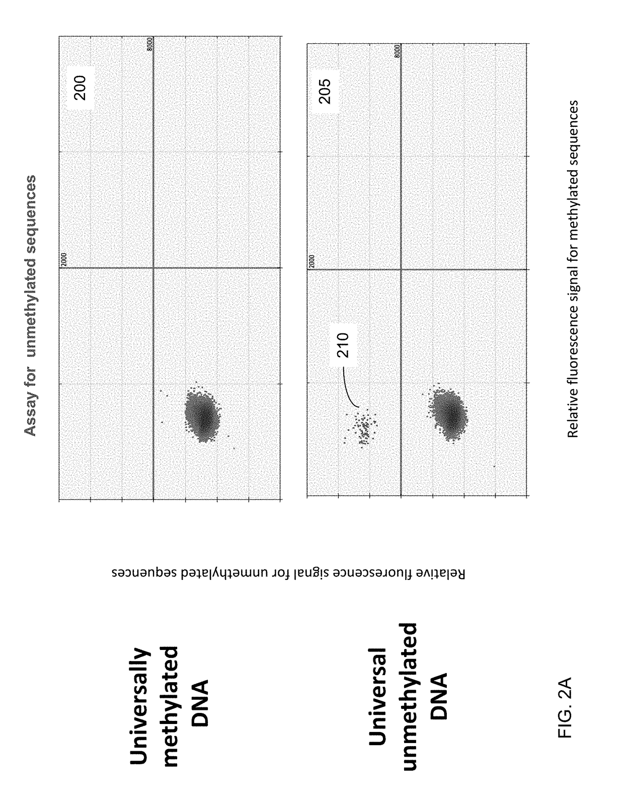 Detecting hematological disorders using cell-free DNA in blood