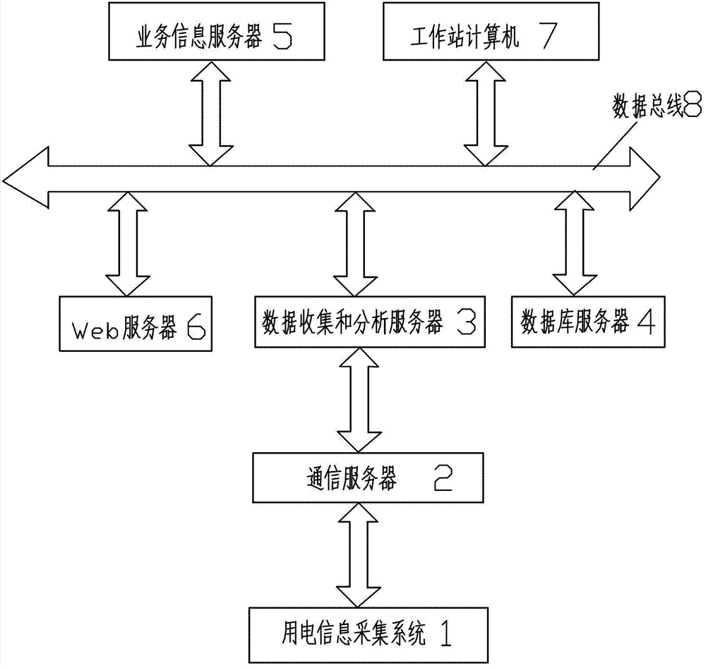 Electric energy metering device remote monitoring diagnostic system and working method thereof