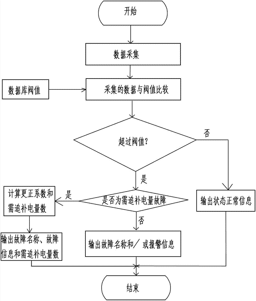 Electric energy metering device remote monitoring diagnostic system and working method thereof