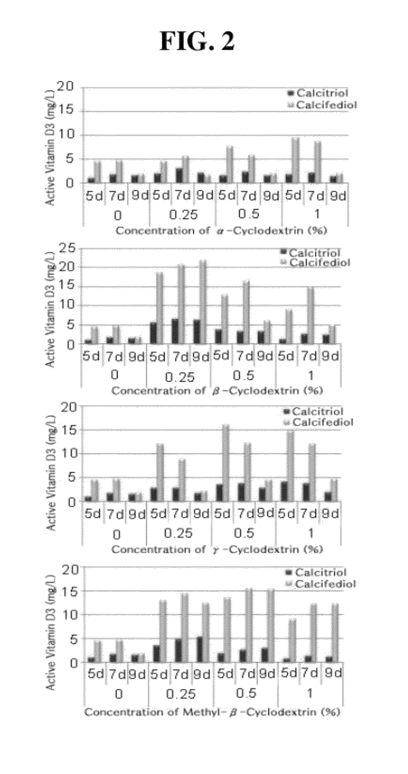 Buffer composition for catalyzing the preparation of calcitriol or calcifediol and method for preparing calcitriol or calcifediol using same