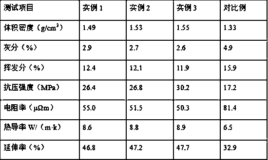 Preparation method of modified carbon-based electrode paste